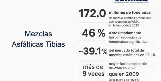¡Mezclas tibias! ¿Qué ganaría Bogotá si damos el siguiente paso?